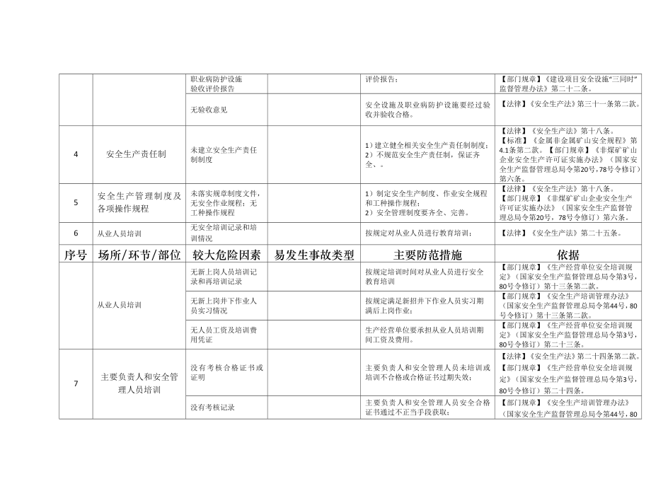 金属非金属矿山安全风险点查找指南(参考).doc_第3页