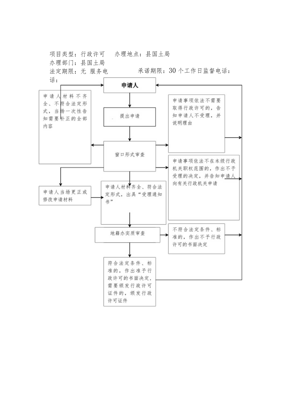 海东市化隆县国土资源局责任清单.docx_第3页