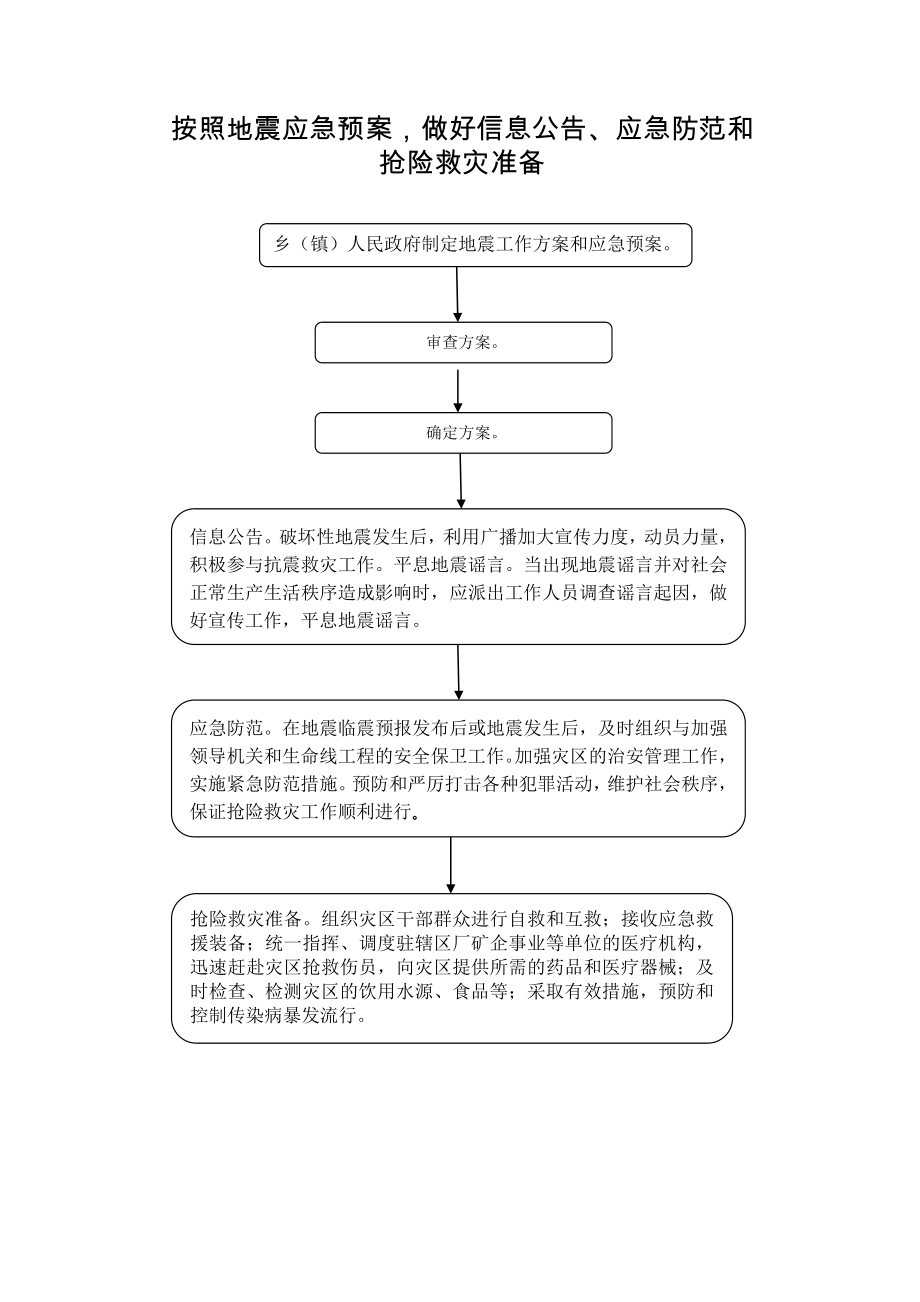 按照地震应急预案,做好信息公告、应急防范和抢险救灾准备.doc_第1页