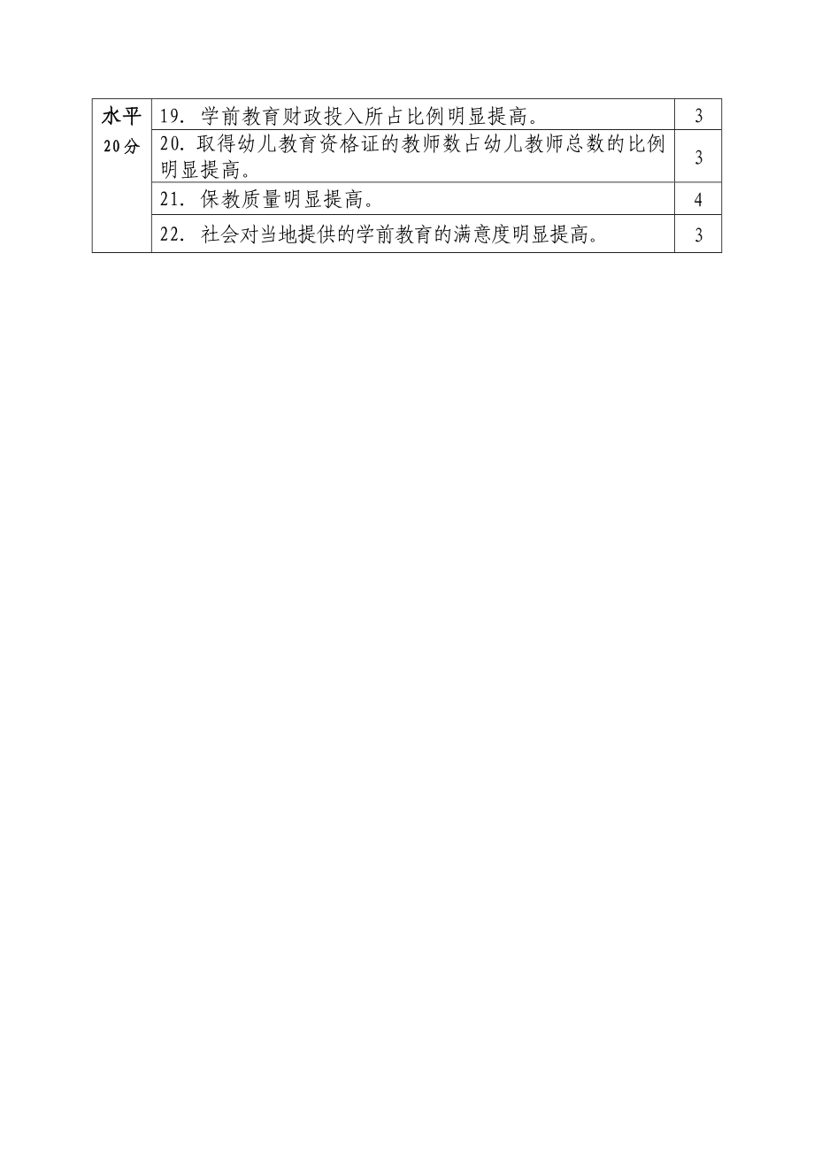 学前教育督导评估指标体系.doc_第3页