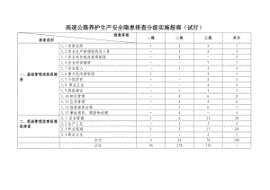 高速公路养护生产安全隐患排查分级实施指南.doc