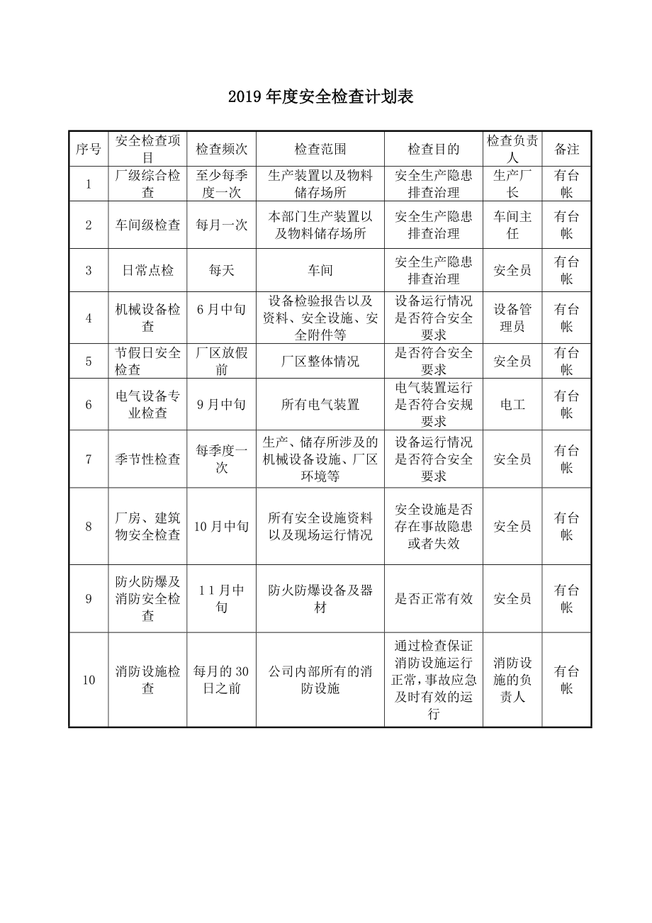 安全检查计划表.doc_第1页