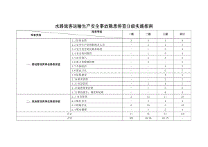 水路旅客运输生产安全事故隐患排查分级实施指南.doc