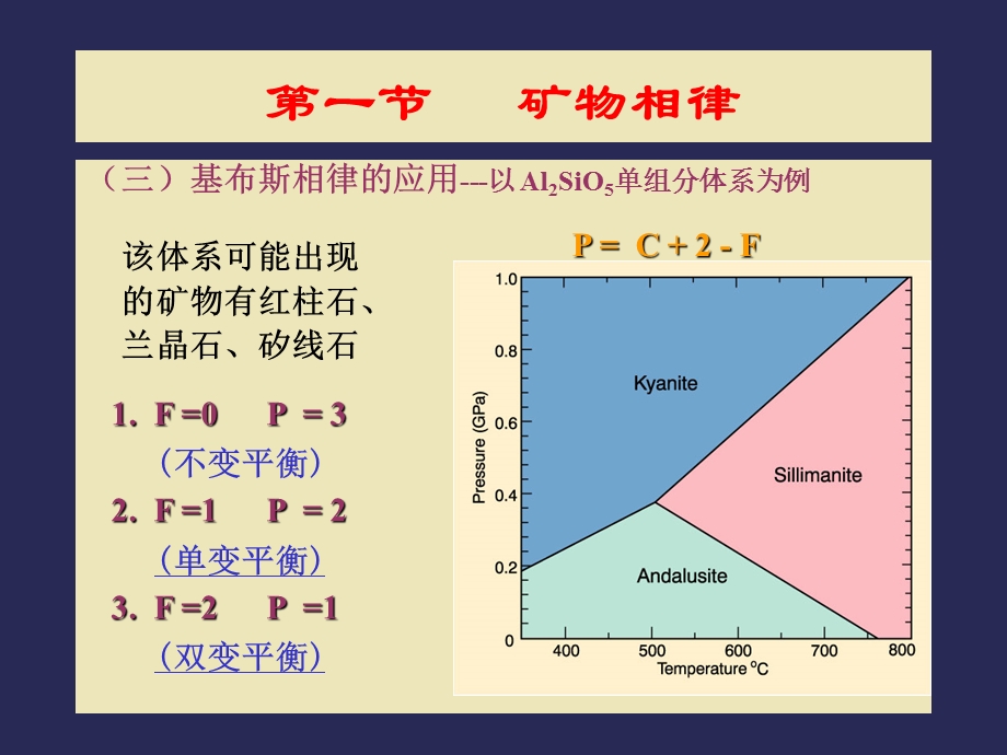 第六章共生分析和变质相.ppt_第3页