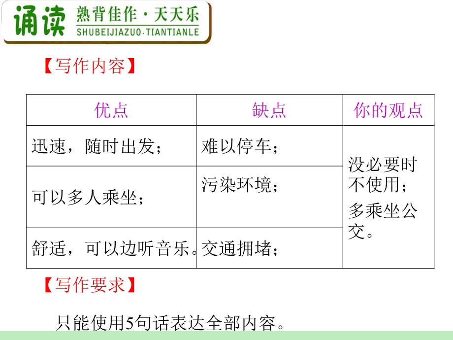 高中英语复习PPT课件：M5Unit5　Firstaid.ppt_第3页