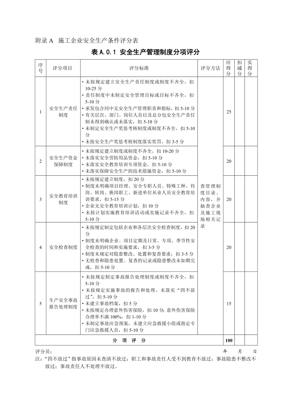 施工企业安全生产条件评分表.doc_第1页