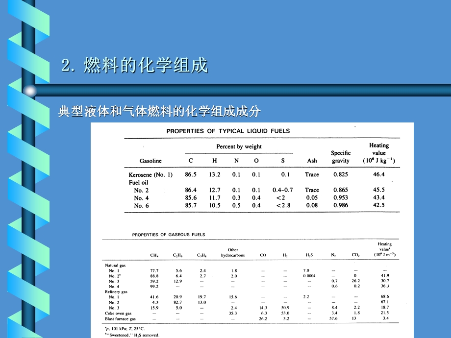 第二章燃烧与大气污染.ppt_第3页