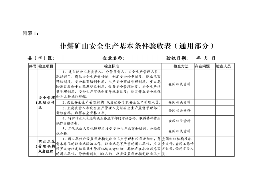 非煤矿山安全生产基本条件验收表通用部分.doc_第1页