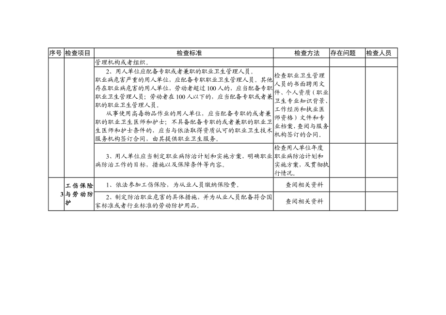 非煤矿山安全生产基本条件验收表通用部分.doc_第2页