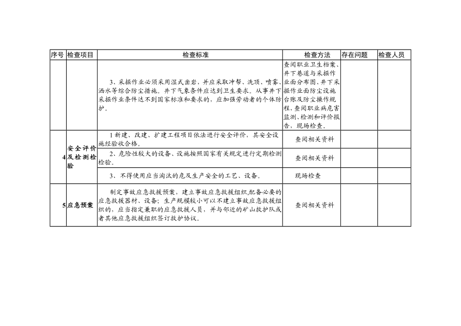 非煤矿山安全生产基本条件验收表通用部分.doc_第3页