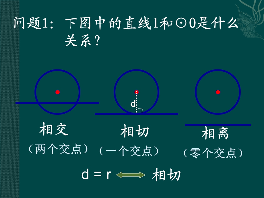 数学：282与圆有关的位置关系-2823_切线课件(华师大版九年级下).ppt_第2页