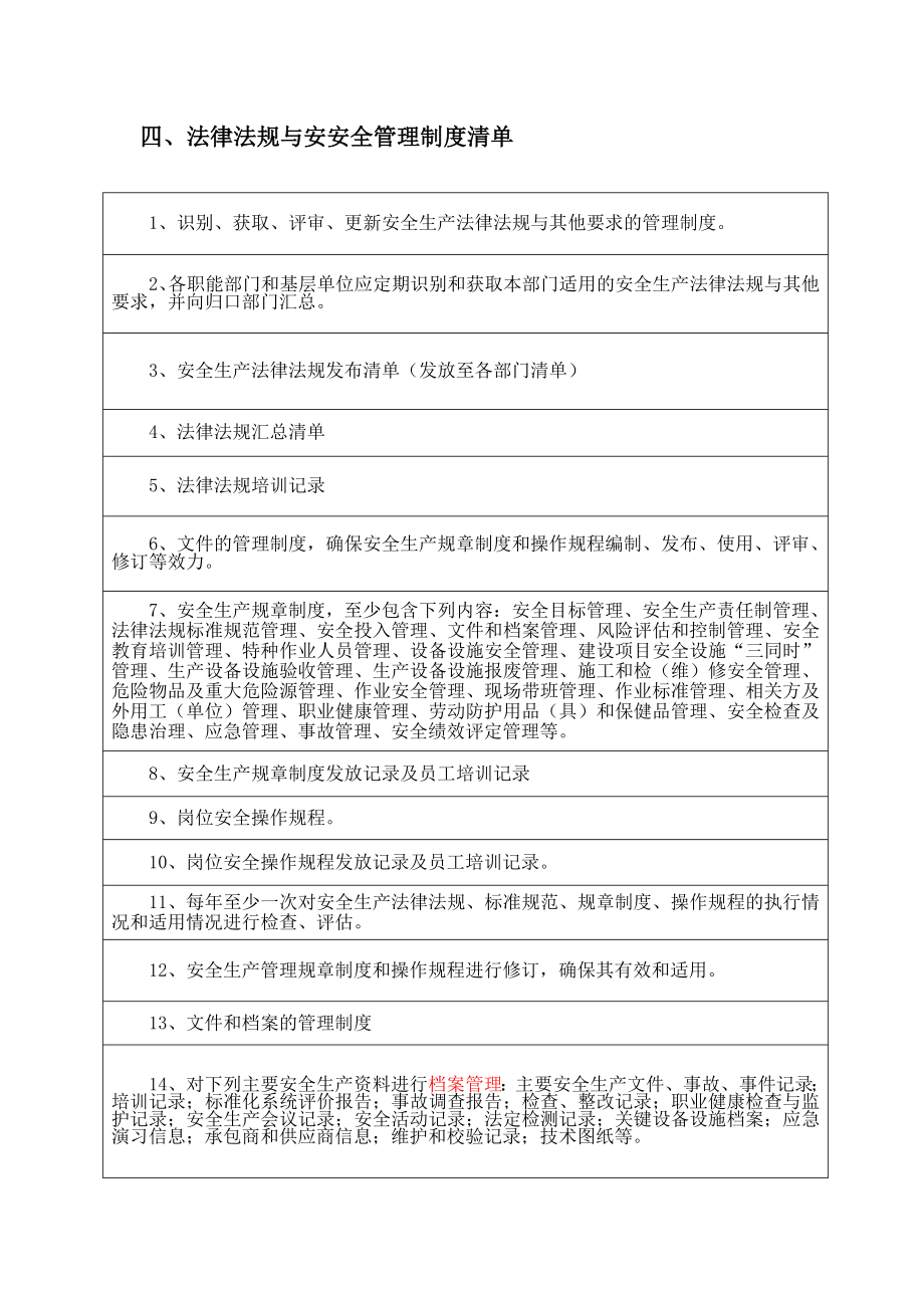 企业安全生产标准化目录清单.doc_第3页