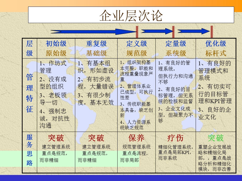 管理理论和工具.ppt_第2页