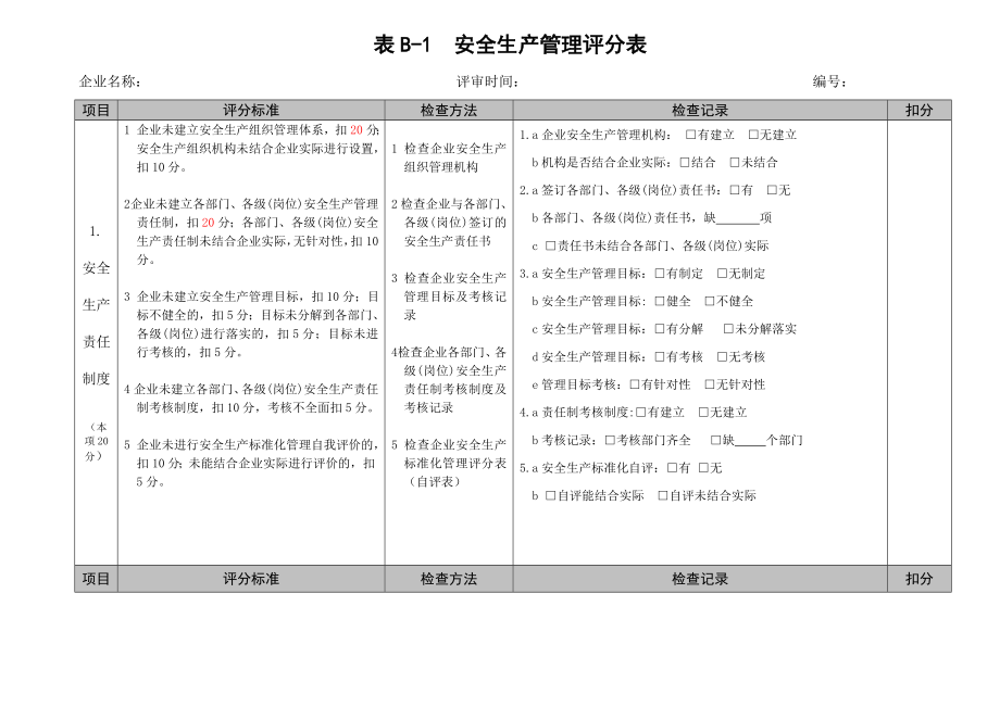 安全生产管理评分表.doc_第1页