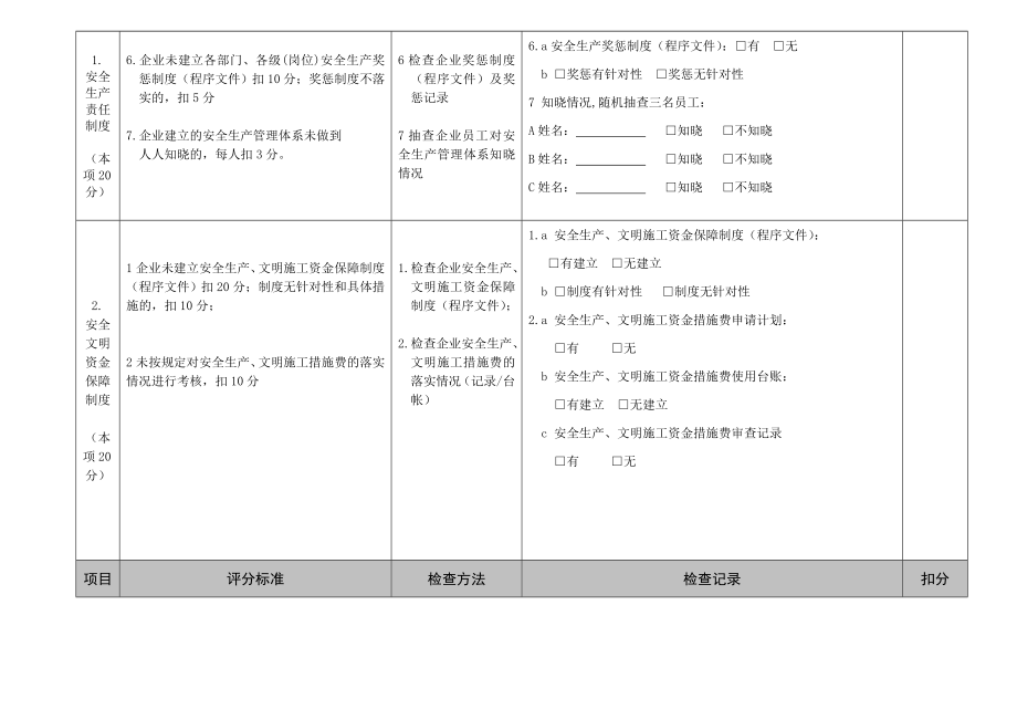 安全生产管理评分表.doc_第2页