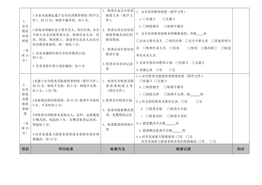 安全生产管理评分表.doc_第3页