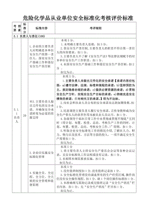 危险化学品从业单位安全标准化考核评价标准.doc