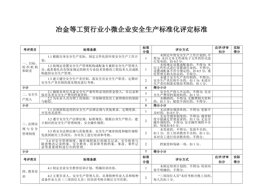 冶金等工贸行业小微企业安全生产标准化评定标准 .doc_第1页