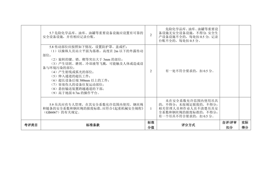 冶金等工贸行业小微企业安全生产标准化评定标准 .doc_第3页