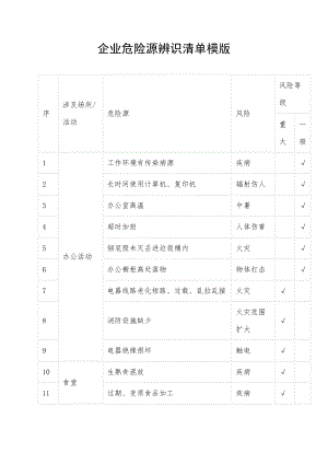 企业危险源辨识清单模版.doc