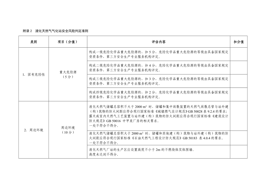 液化天然气气化站安全风险判定准则.doc_第1页