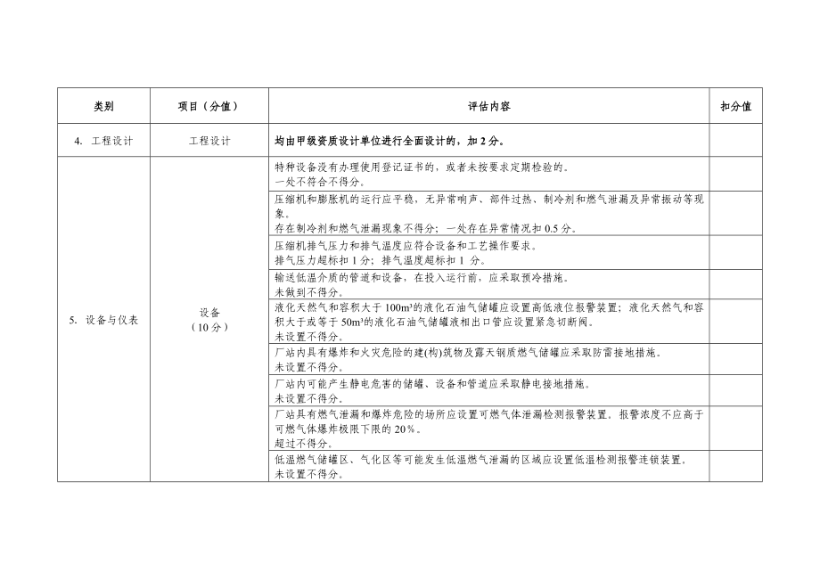 液化天然气气化站安全风险判定准则.doc_第3页