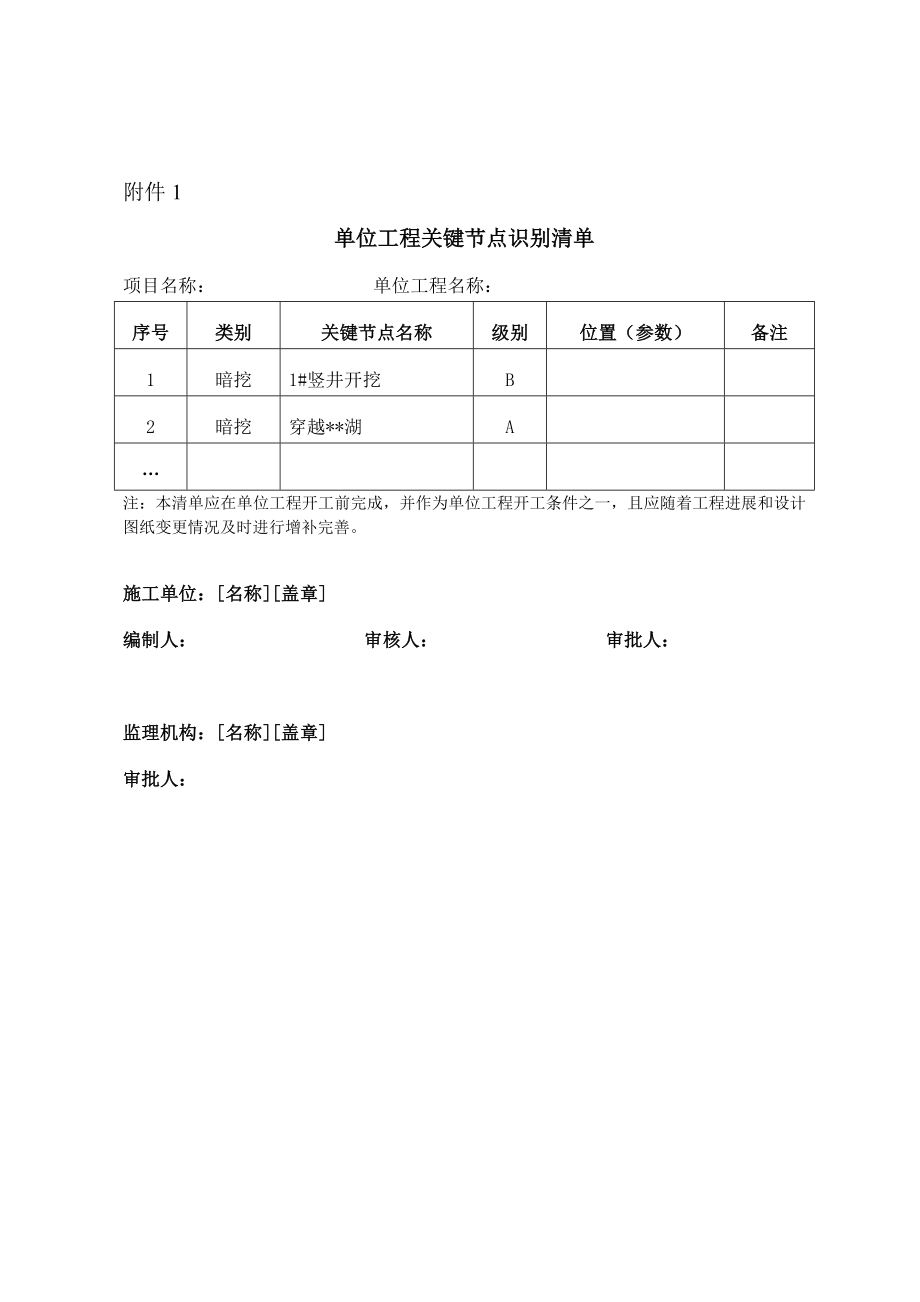 单位工程关键节点表格清单参考范本.doc_第1页