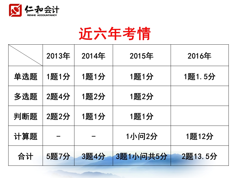 第三章固定资产.ppt_第2页