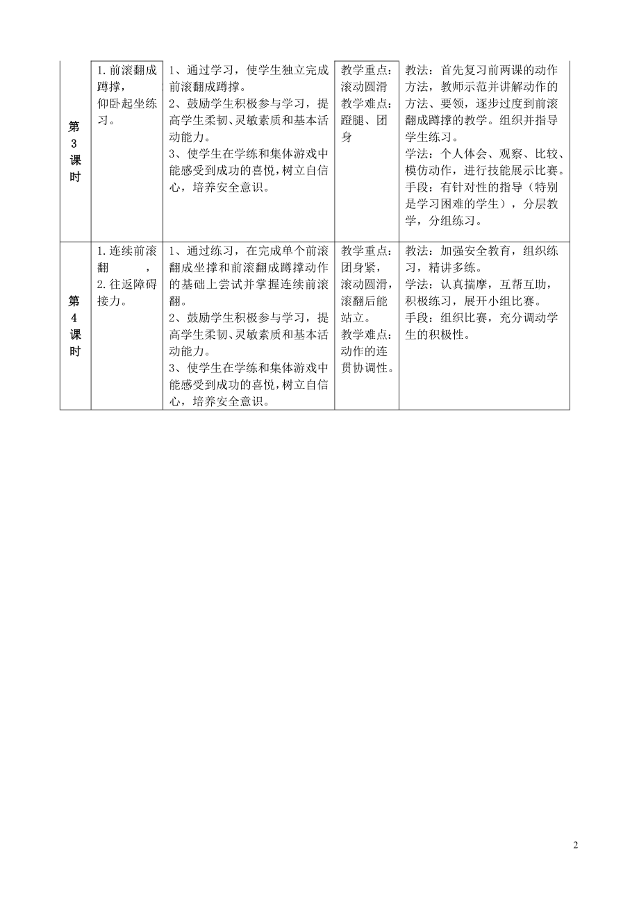 二年级前滚翻单元教学设计.doc_第2页