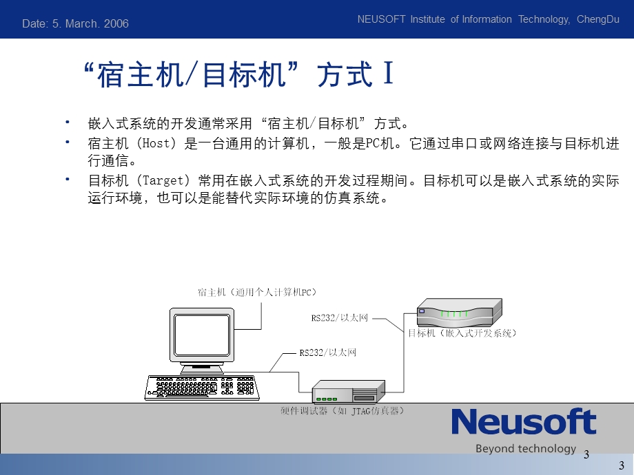 嵌入式系统设计技术.ppt_第3页