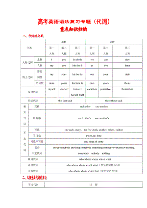 高考英语语法复习专题 02代词重点知识归纳考点聚焦仿真演练.doc