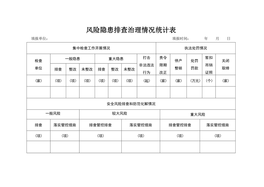 风险隐患排查治理情况统计表.doc_第1页