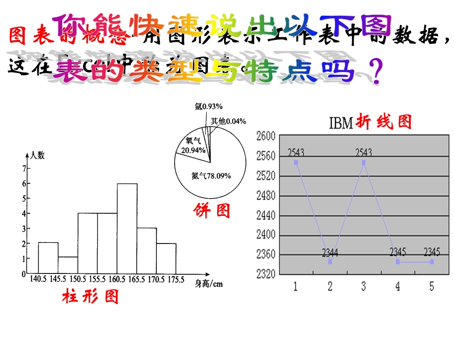 数据图表化 柱形图.ppt_第2页