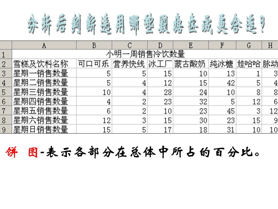 数据图表化 柱形图.ppt_第3页