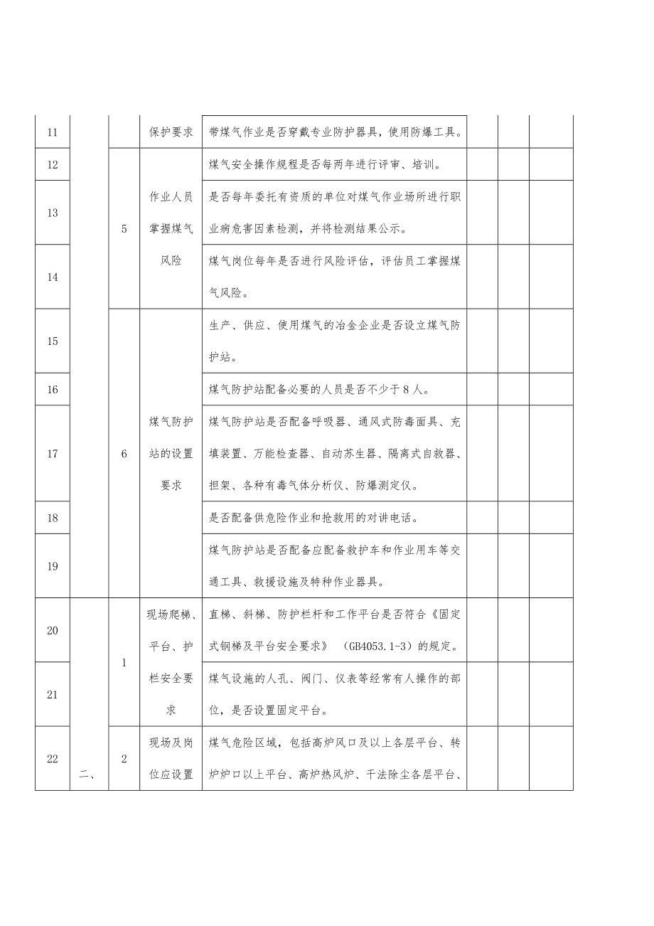 冶金企业煤气安全现场检查指南.doc_第2页