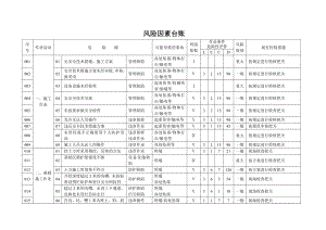 建筑施工项目风险因素台账.doc