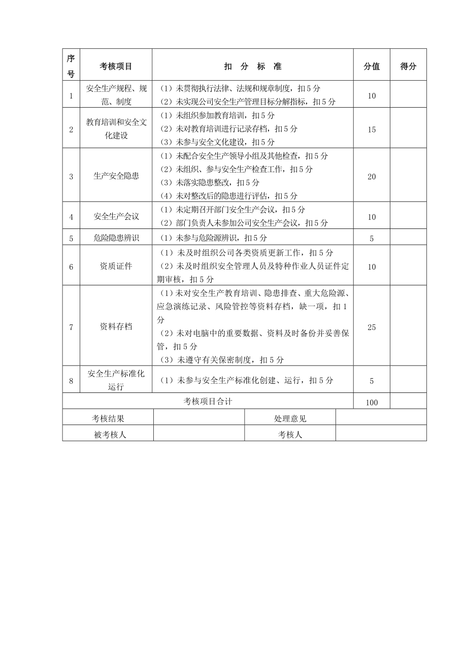 办公室安全生产责任制考核记录.doc_第1页