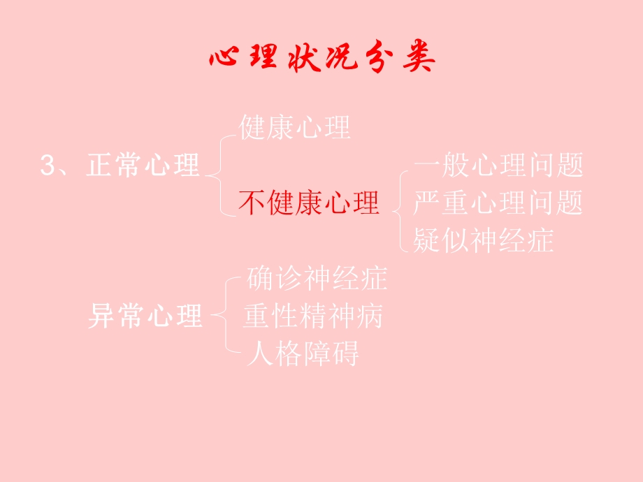 自我心理调节.ppt_第2页