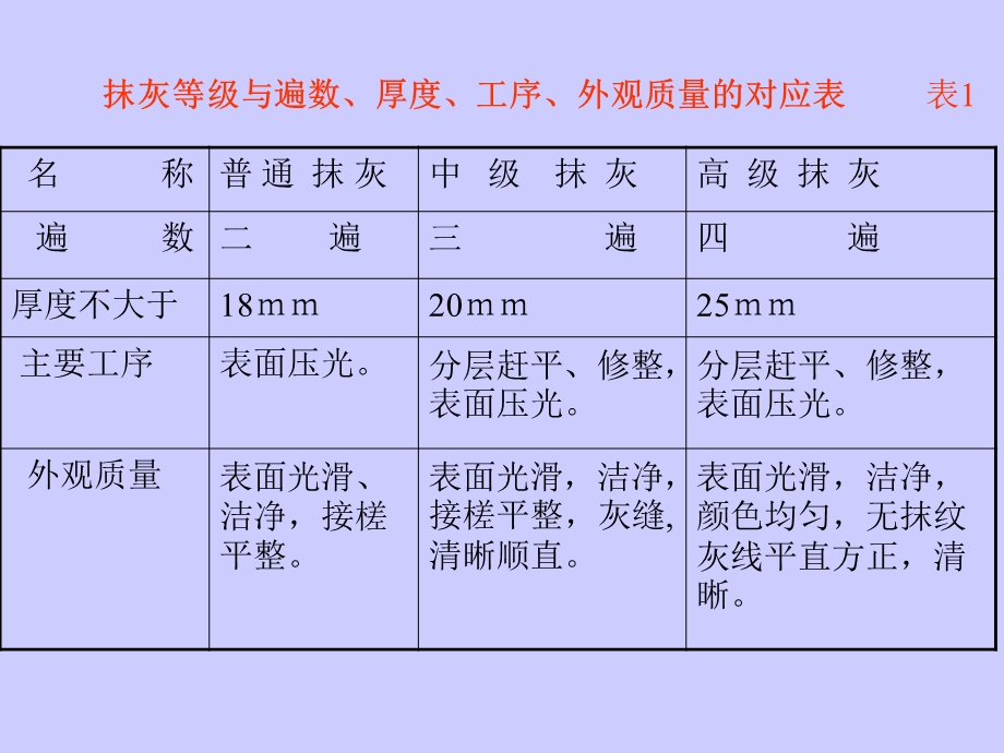 墙柱面工程.ppt_第2页