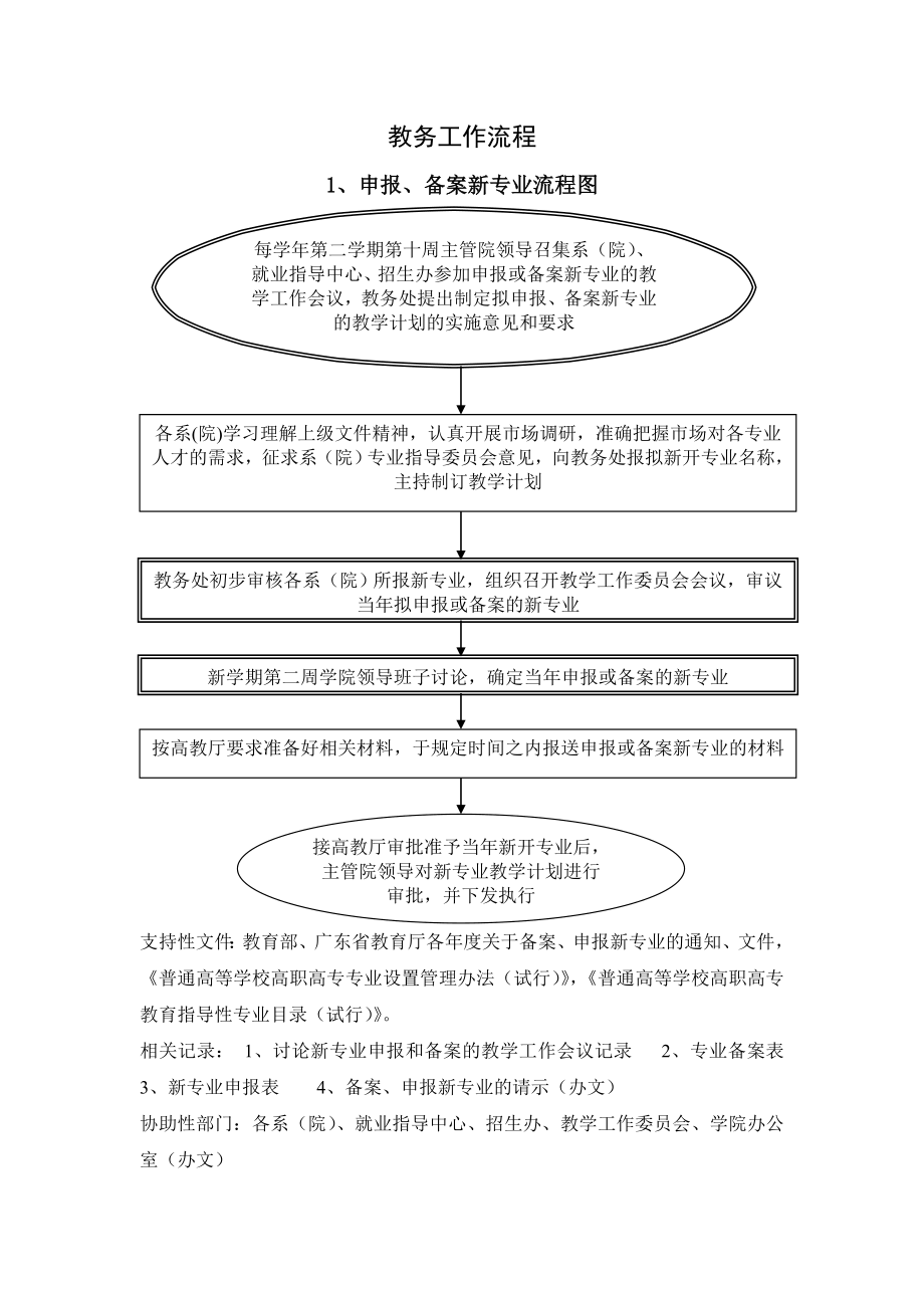 工程技术职业学院教务工作流程.doc_第1页