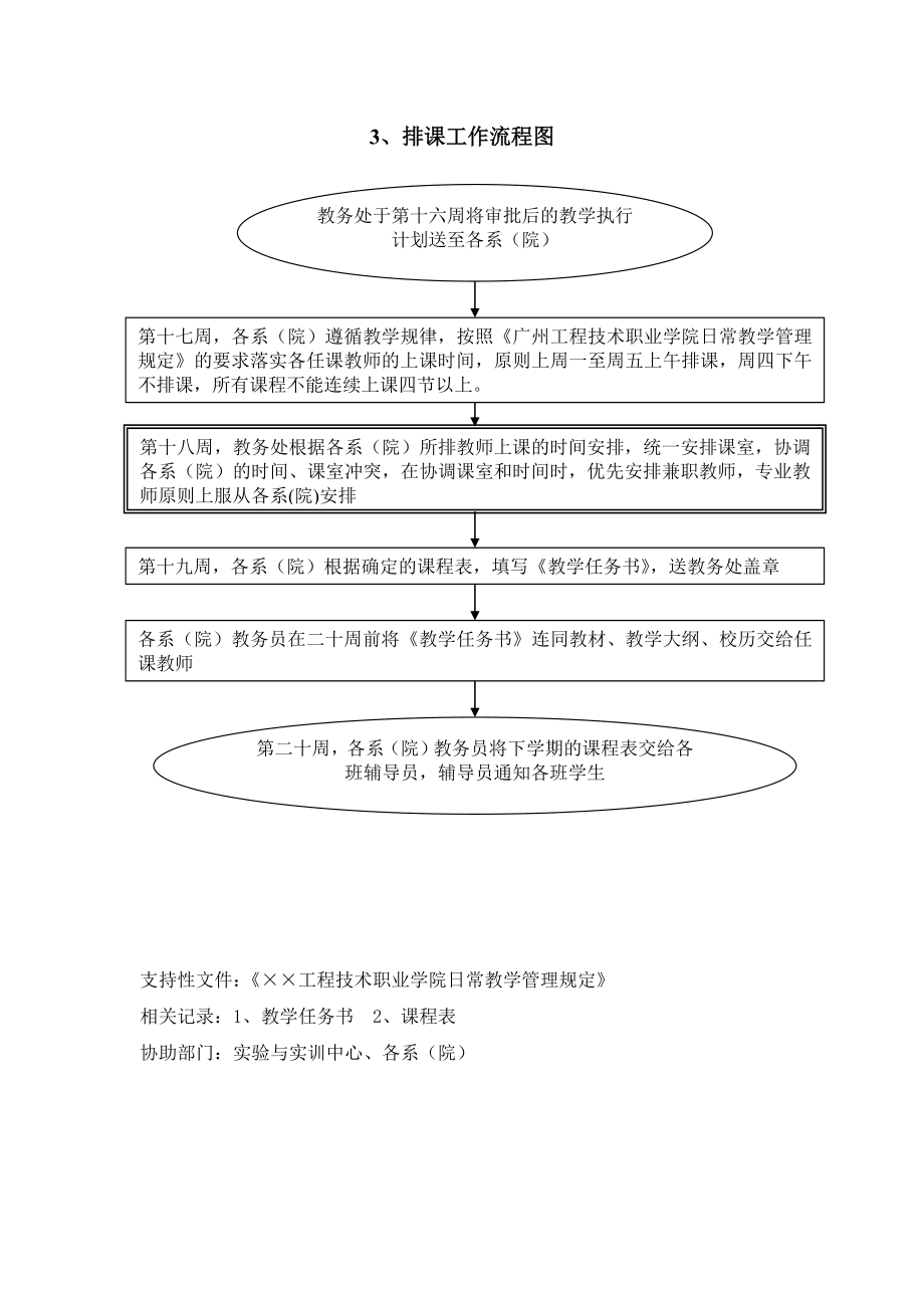 工程技术职业学院教务工作流程.doc_第3页