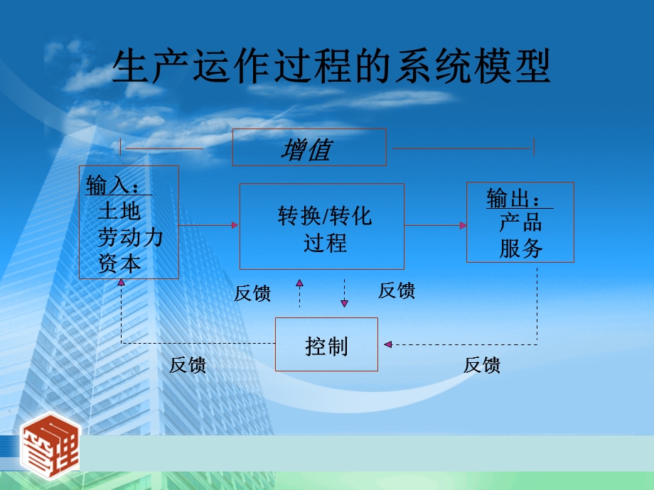 第1章生产管理概论.ppt_第3页