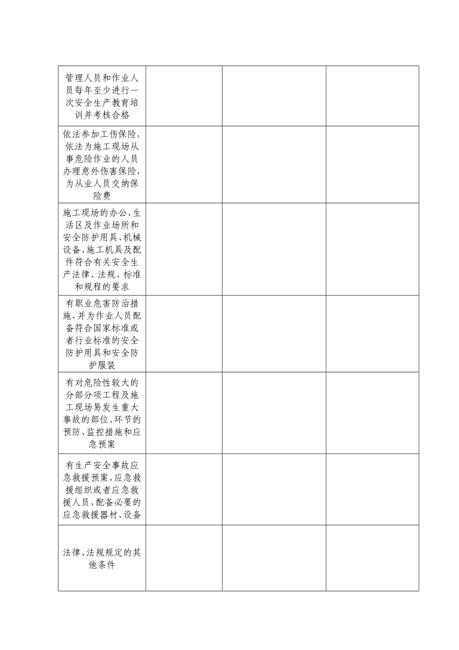 建筑施工企业安全生产许可证动态监管的创新与深化调查问卷.doc_第2页