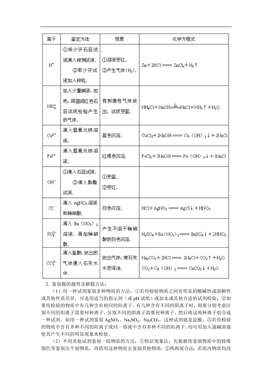 化学实验-物质的检验及分离.doc_第3页