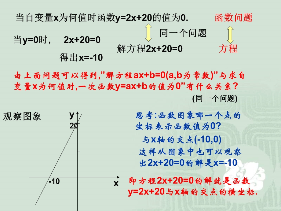 一次函数与一元一次方程 (3).ppt_第2页