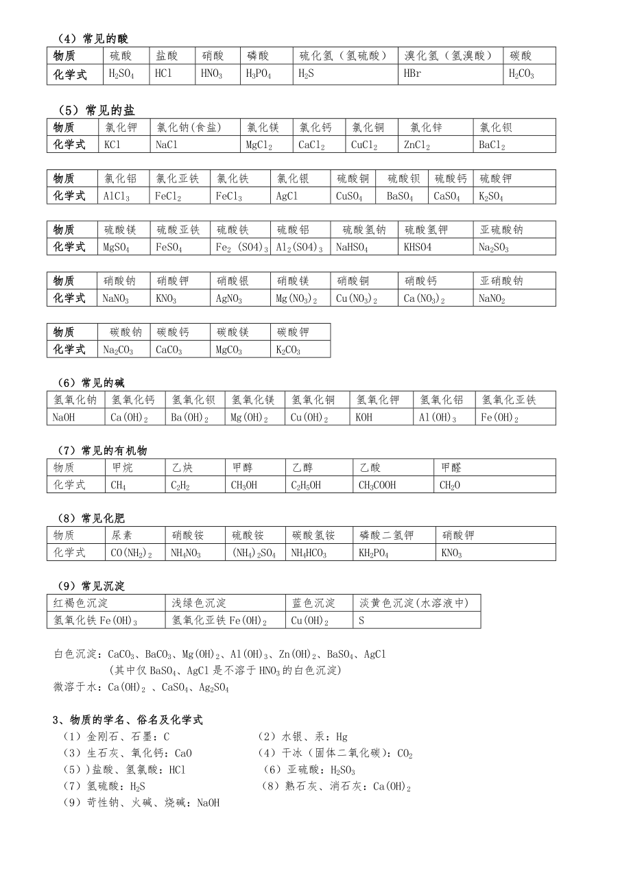 中考必背初中化学知识点总结.doc_第2页