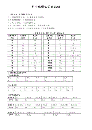 中考必背初中化学知识点总结.doc