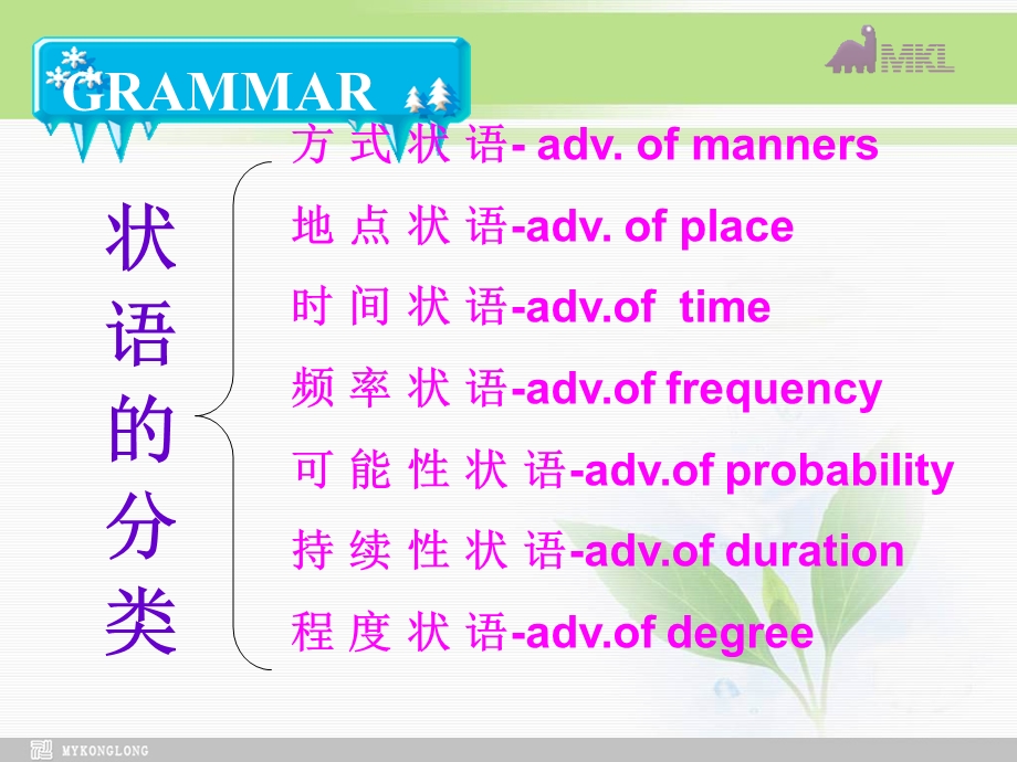 英语：Unit 2King Leargrammar课件新人教版选修10.ppt_第3页