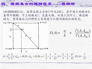 模糊集合的模糊程度——模糊熵.ppt