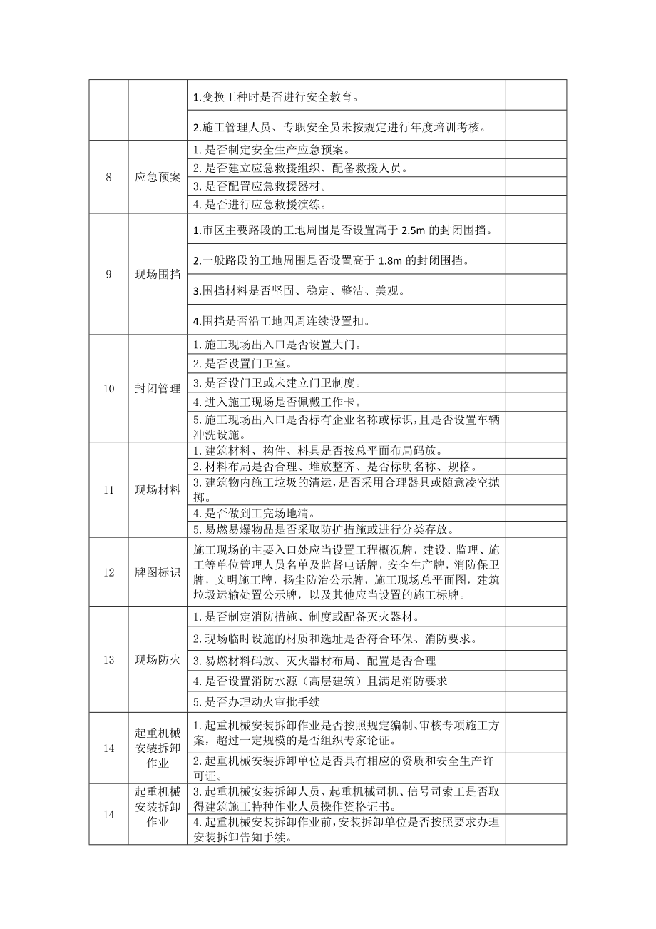 施工工地安全生产条件检查表.doc_第2页